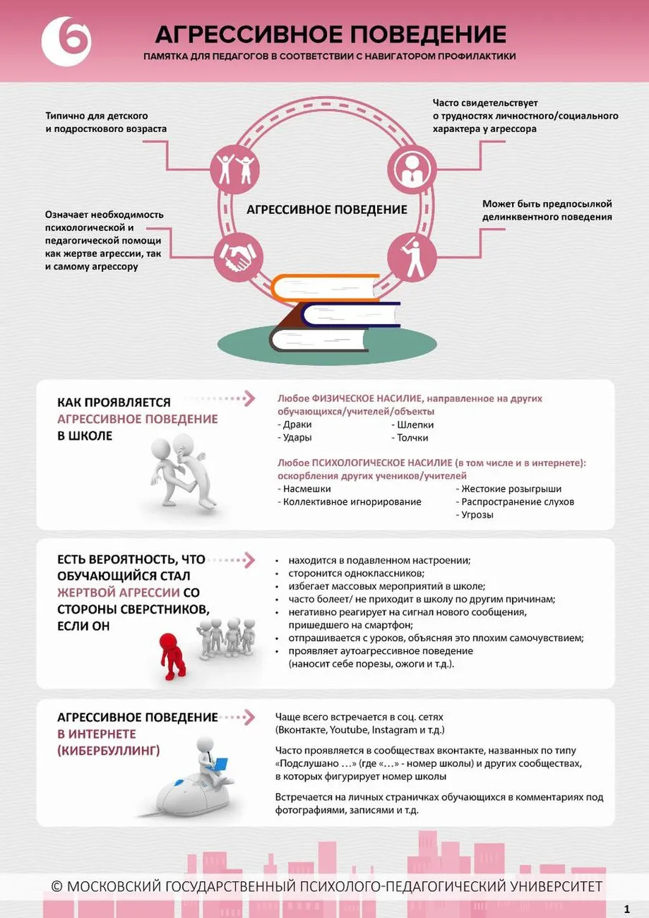 6__Aghriessivnoie_poviedieniie_str_1