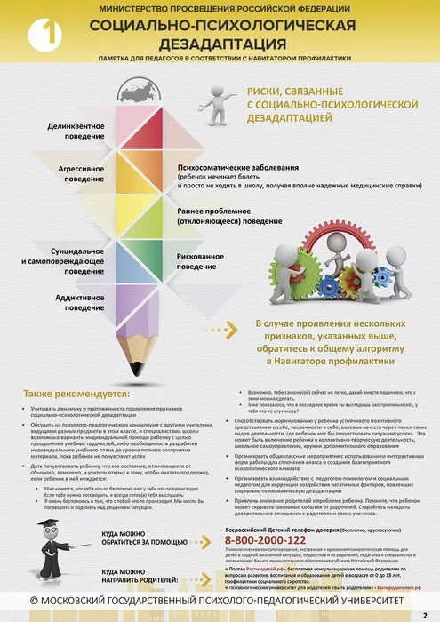 ! 1 памятка. Социально-психологическая дезадаптация. Лист 2
