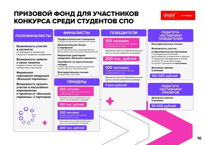 24-160_382_25_04_2024_Всероссийский_конкурс__Большая_Перемена__5_сезон (1)_page-0010