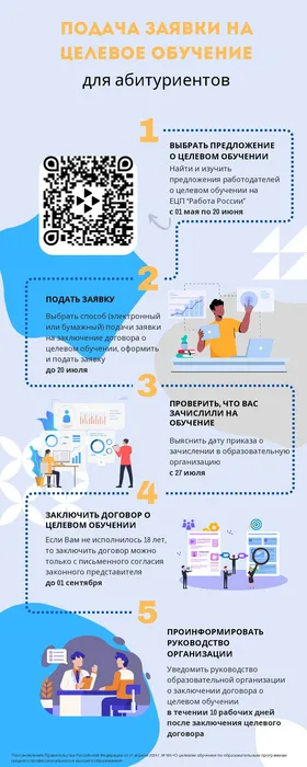Инфографика для абитуриента_page-0001