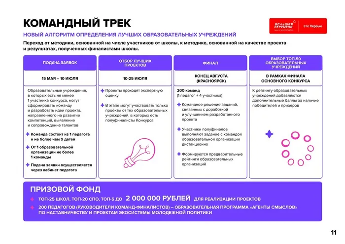 24-160_382_25_04_2024_Всероссийский_конкурс__Большая_Перемена__5_сезон (1)_page-0011