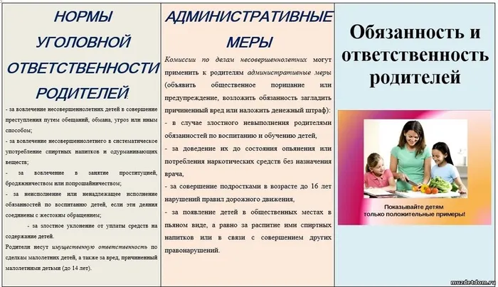 ответственность родителей