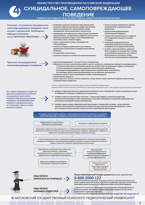 ! 4 памятка. Суицидальное, самоповреждающее поведение. Лист 2