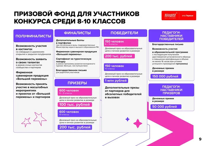 24-160_382_25_04_2024_Всероссийский_конкурс__Большая_Перемена__5_сезон (1)_page-0009