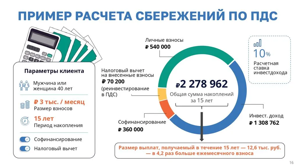 Презентация_корпоративная_аудитория_Итог 210725 (1)_page-0016