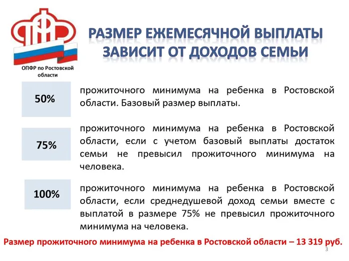 24п-5762_12082022_Слайды_Ростовская область_Минобр-3_page-0001