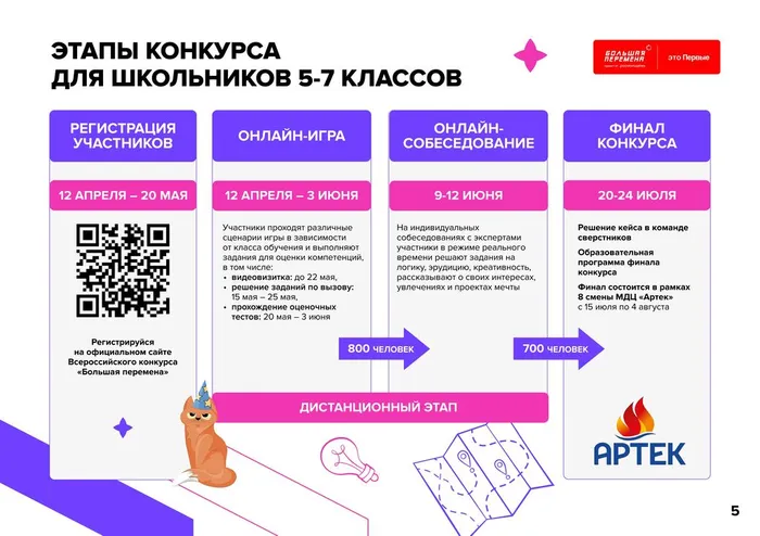 24-160_382_25_04_2024_Всероссийский_конкурс__Большая_Перемена__5_сезон (1)_page-0005