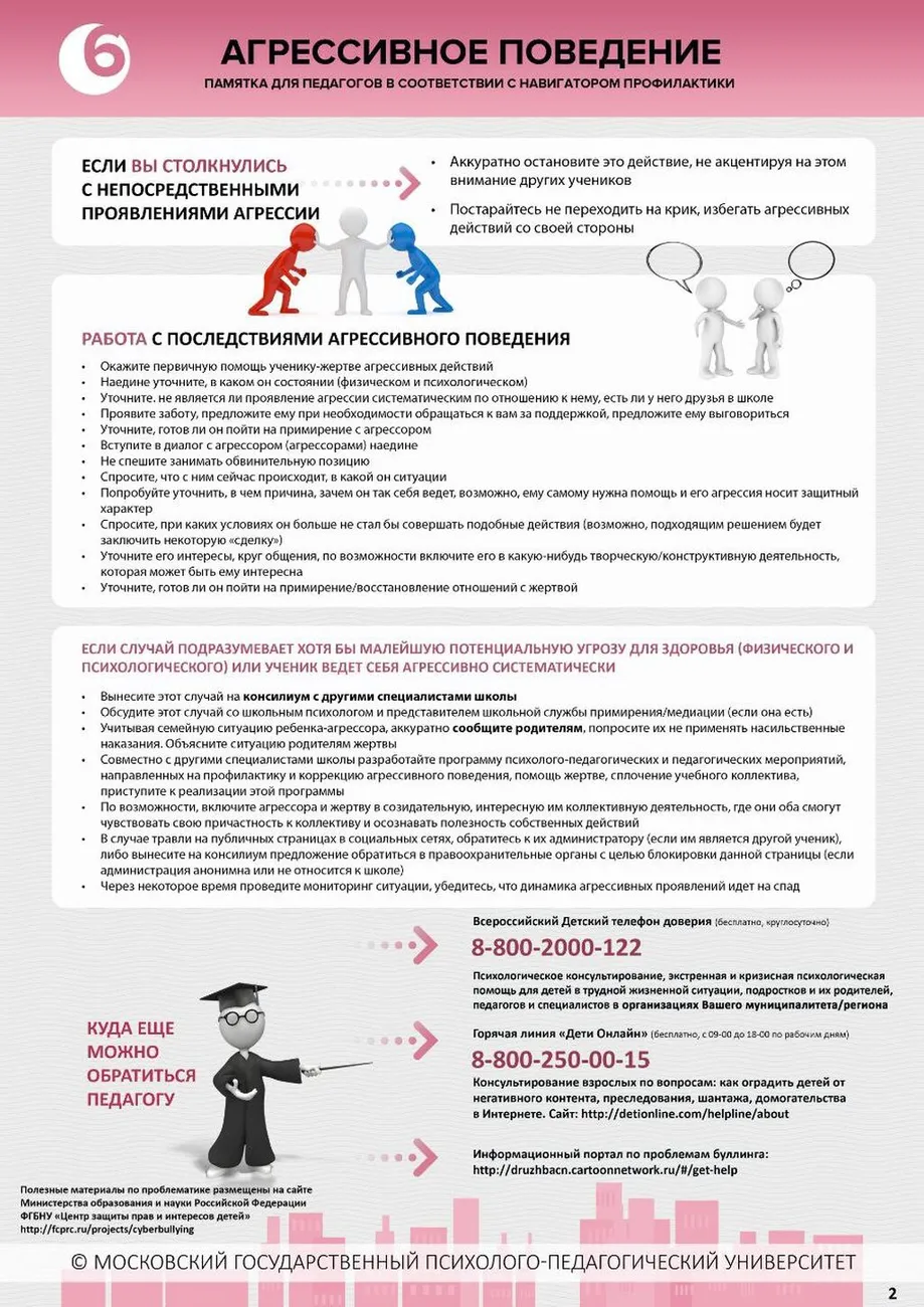 6__Aghriessivnoie_poviedieniie_str_2