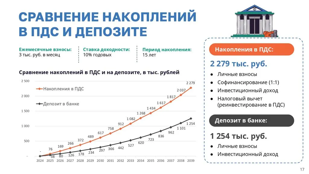 Презентация_корпоративная_аудитория_Итог 210725 (1)_page-0017