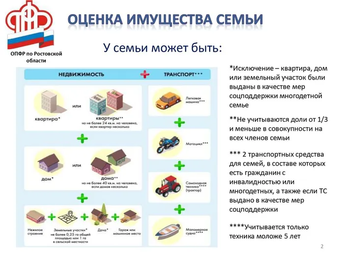 24п-5762_12082022_Слайды_Ростовская область_Минобр-2_page-0001