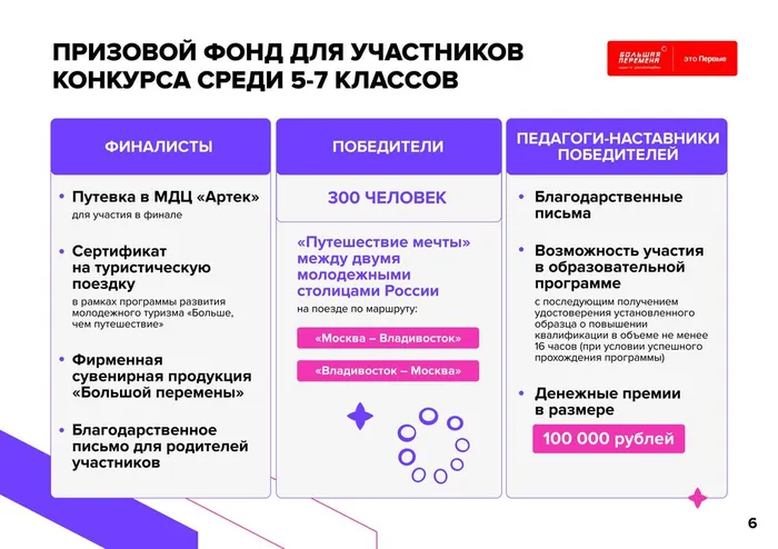 24-160_382_25_04_2024_Всероссийский_конкурс__Большая_Перемена__5_сезон (1)_page-0006