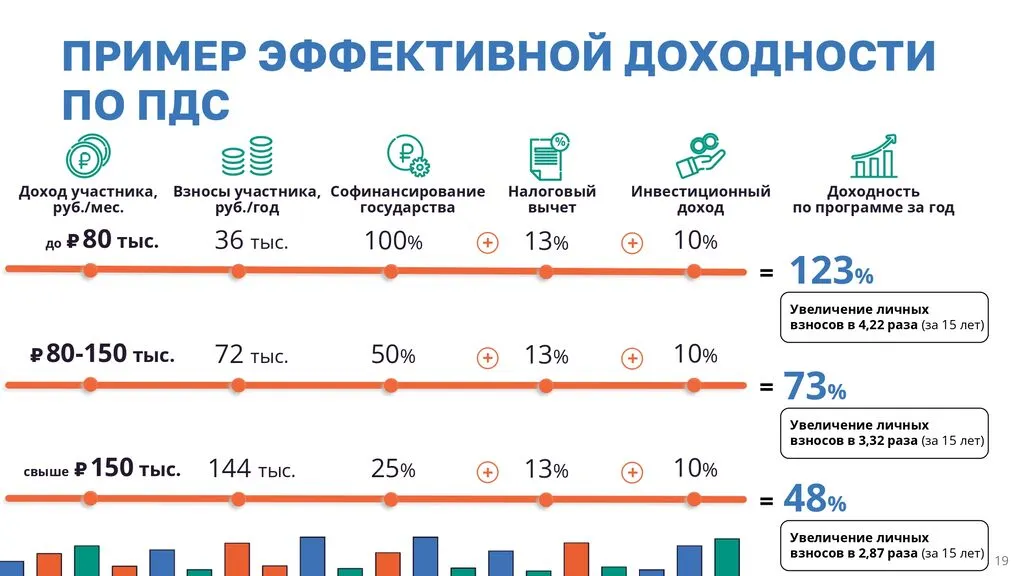 Презентация_корпоративная_аудитория_Итог 210725 (1)_page-0019