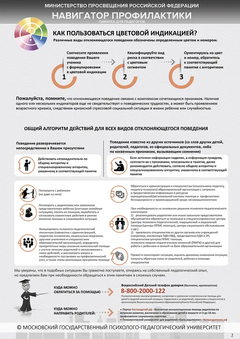 ! 0. Навигатор профилактики, цветовая индикация, алгоритмы действий. Лист 2 (1)