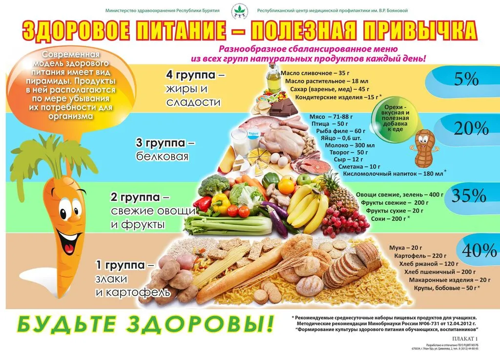 Разнообразное меню